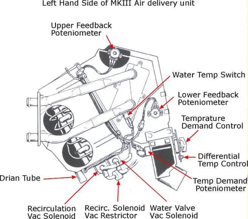 left side components