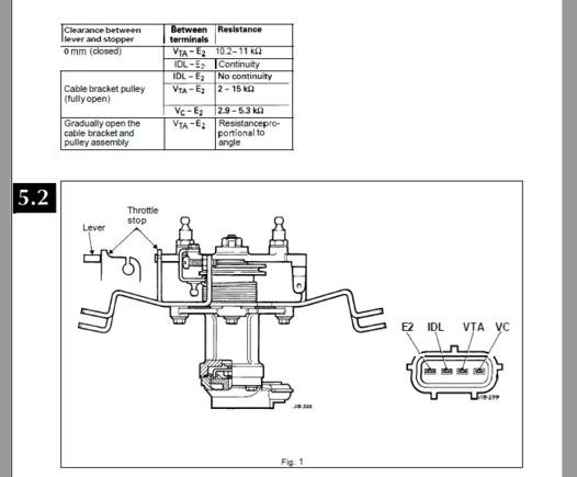 V12 TPS and throttle diagram.