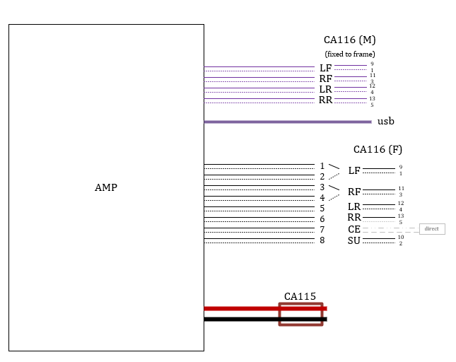 Final connectivity (note CA116F connection has been spliced into the wires) - where CA116M another spare connector was used. Power uses the default CA115 with dummy-addon.