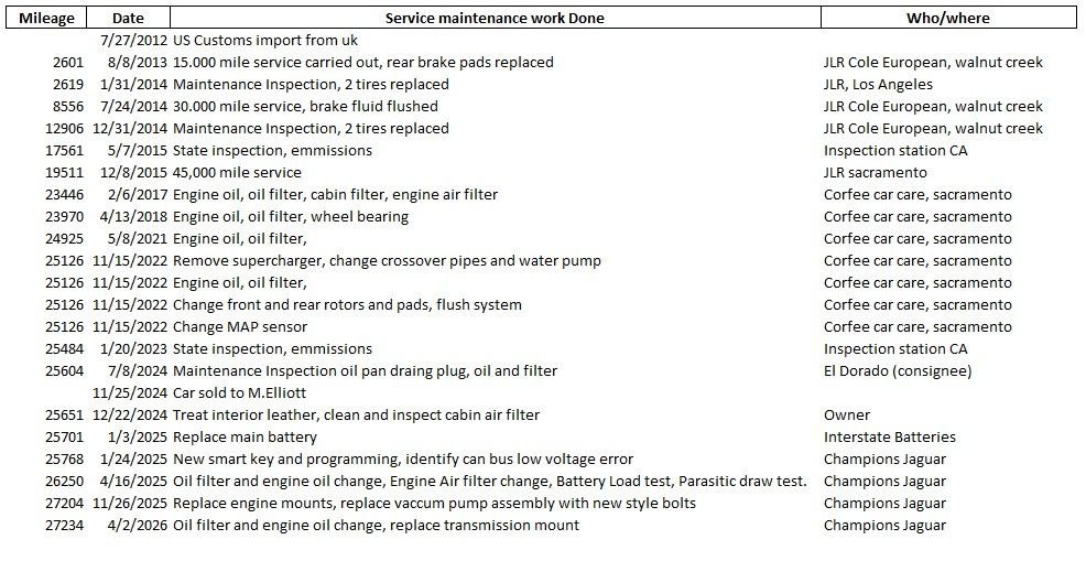 2013 Jaguar XKR - Tuned XKR, XKR-S spec - Used - Conroe, TX 77385, United States