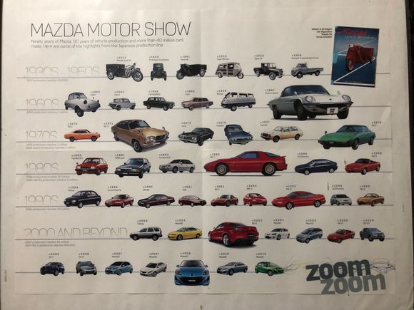 Which older Maz made you a repeat customer ? Why - What makes the Mazda driver different ? 