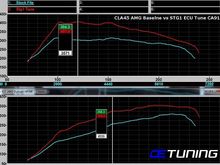 CLA45 Stage1 ECU Tune - Dyno Tested