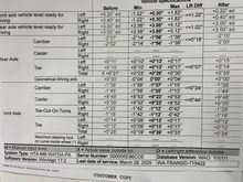 Wheel alignment specs at 17600 miles.
