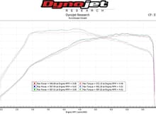 558 WHP = 696 HP
597 WTQ = 746 TQ

Very underrated from the factory and no wonder this tuners are getting 800 HP and 850 TQ. Will also share post tune numbers.
