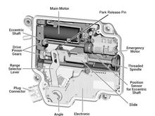 ISM Internal Mechanism