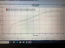 Pre and Post Supercharger HP