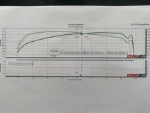 Neato torpedo Non-butt Dyno Testing..