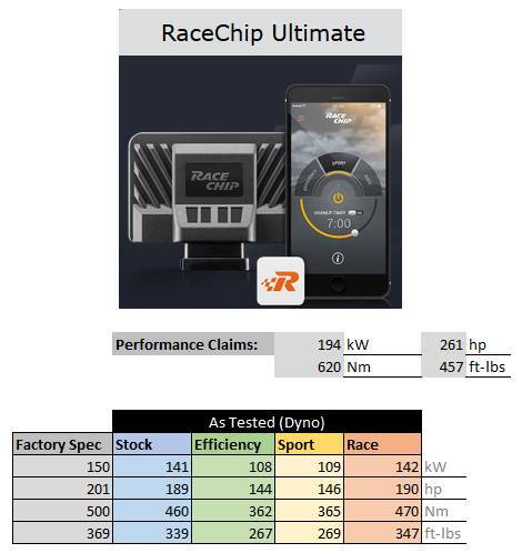 El Chiptuning RaceChip Ultimate con app para mercedes c 180 CGI 156ps 115 kw