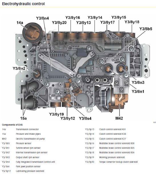 9G TRANSMISSION FAULT CODE Forums