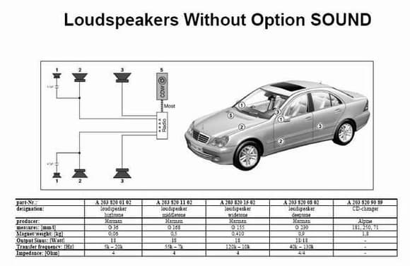 Speaker information -  Basic System