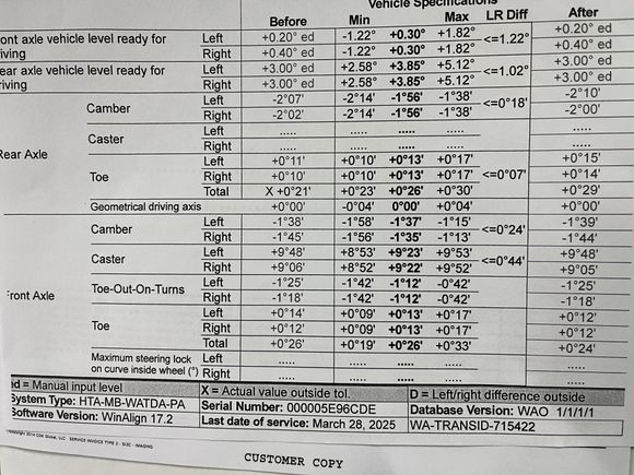 Wheel alignment specs at 17600 miles.