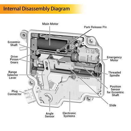 ISM Internal Mechanism