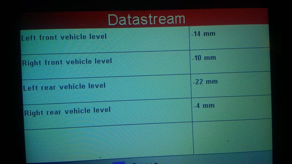 Normal level - These are the height measurements when the car got to normal level