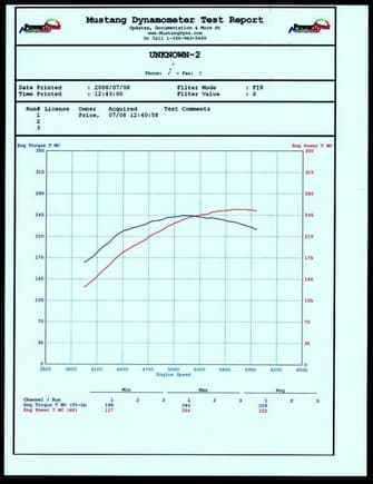 EP1 Dyno