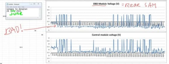 skewed voltage measurements front/back