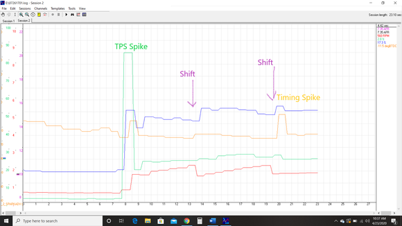 TPS and Timing Spike.