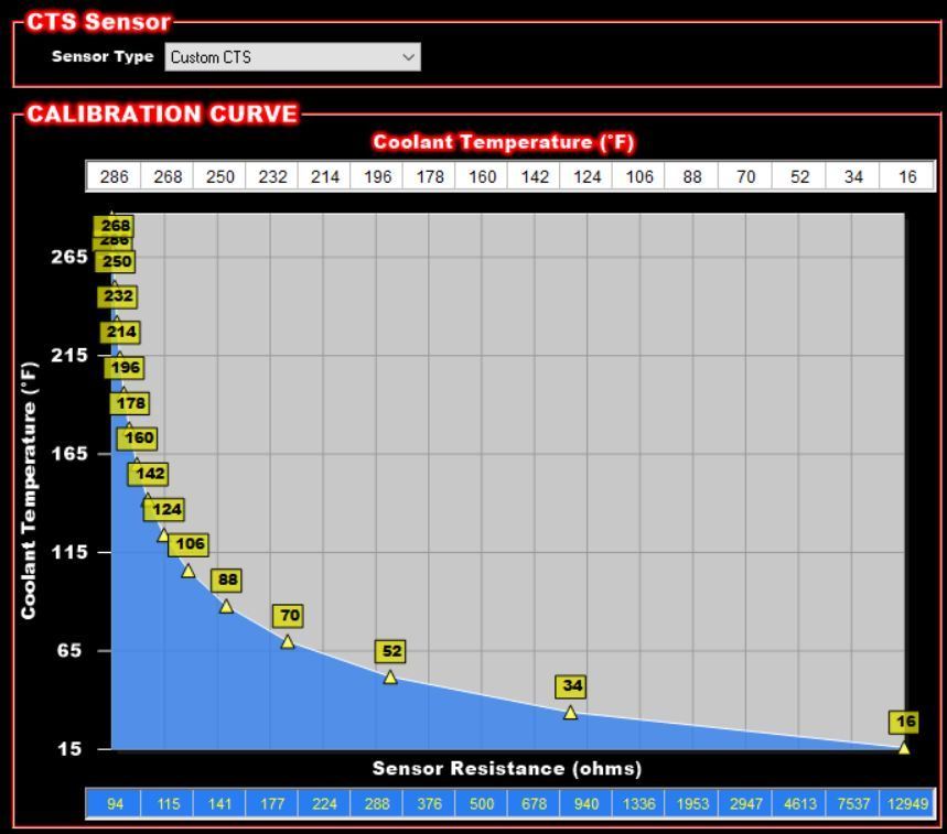 Tuning a Standalone ECU for the M113k Forums