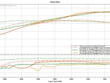 Green is 114/114
Red is high overlap 108/110
Orange is high advance med overlap 104/118