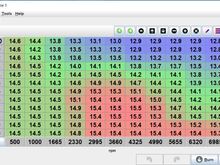 Am I a complete tool making AFR tables?