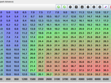 Ignition table: been running the N/A area with 10:1 compression for 12,000. I suppose it's mostly the boosted cells that need looking at