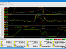 Another example, RPM and MAP drop instantaneously, I react about 1/4 second later and TPS drops