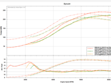 vd runs, red is before the manifold and turbo stuff, others are after. 