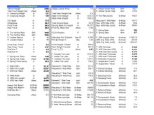 Here's the numbers.  I can't give out the spreadsheet, sorry.  