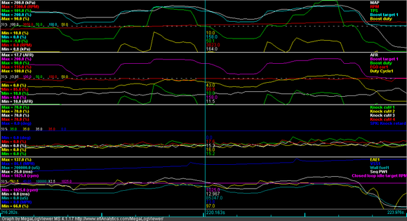 75%, D=20, throttle play. Note target and MAP track pretty well.