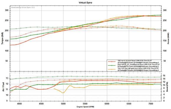 Green is 114/114
Red is high overlap 108/110
Orange is high advance med overlap 104/118