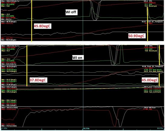 Top graph is WI off, bottom graph is WI on which also shows EGT temps, WI flow rate and fuel injector pulse width