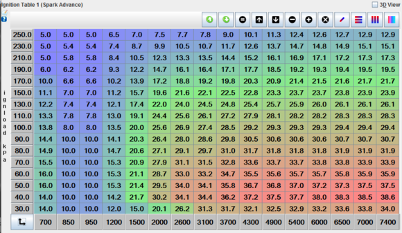 Ignition table: been running the N/A area with 10:1 compression for 12,000. I suppose it's mostly the boosted cells that need looking at