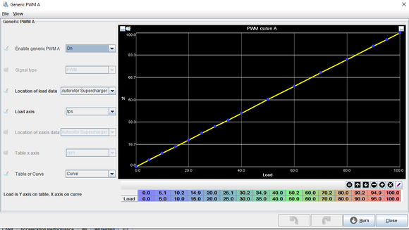 This is how the PWM output is setup for testing, equal to TPS