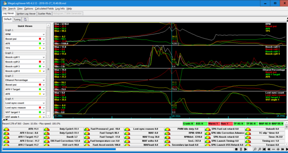 Another example, RPM and MAP drop instantaneously, I react about 1/4 second later and TPS drops