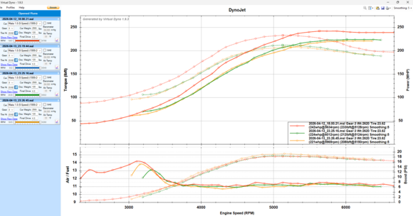 vd runs, red is before the manifold and turbo stuff, others are after. 