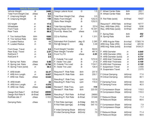 Here's the numbers.  I can't give out the spreadsheet, sorry.  