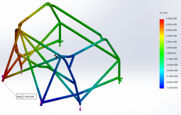 Torsional load on middle and rear mounting points for comparison to other designs