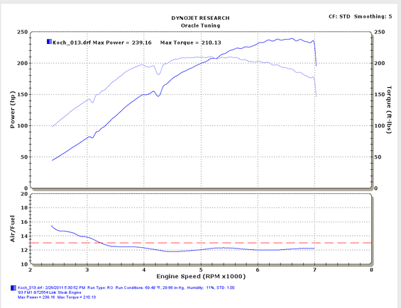 turbo miata dyno chart