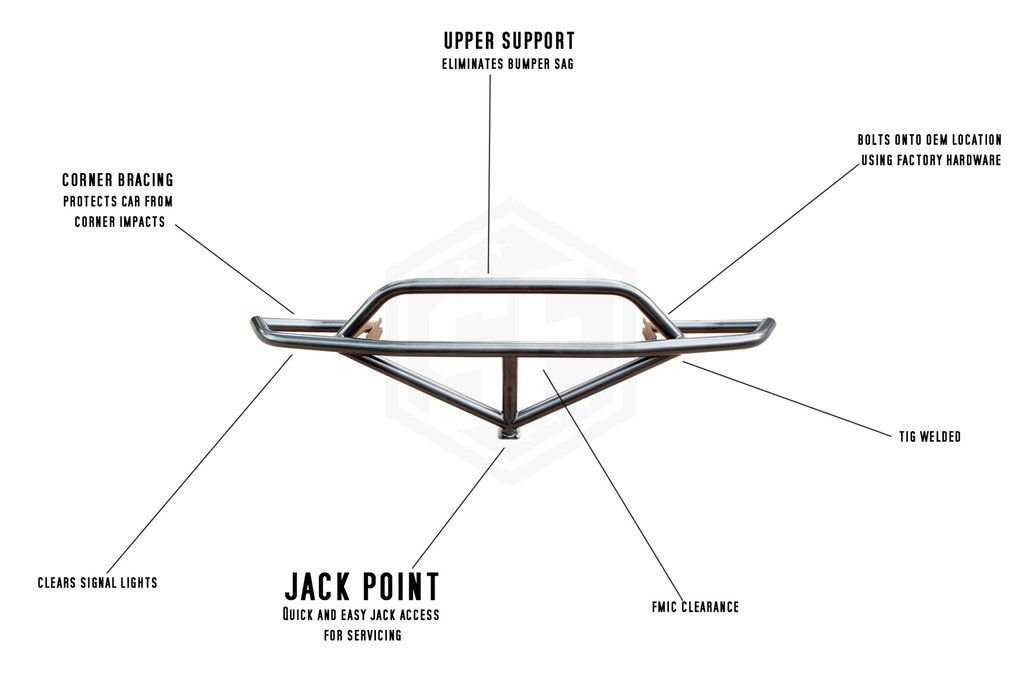 Group Buy Front Bash Bar Development MyG37