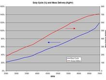 Duty Cycle