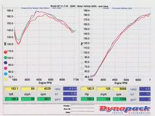 dyno6