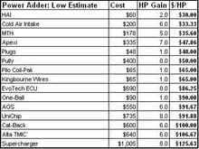 HP Estimates