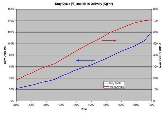 Duty Cycle