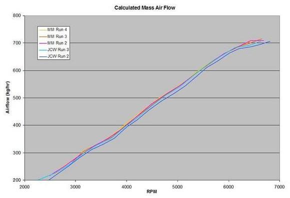 Calc Mass Air Flow