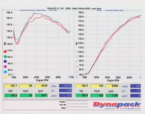 dyno6