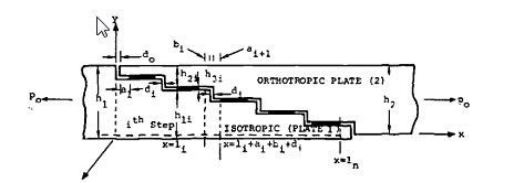 lap joint