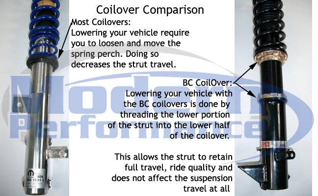 7-13 MINI Cooper R56 BC Coilovers - BR Type