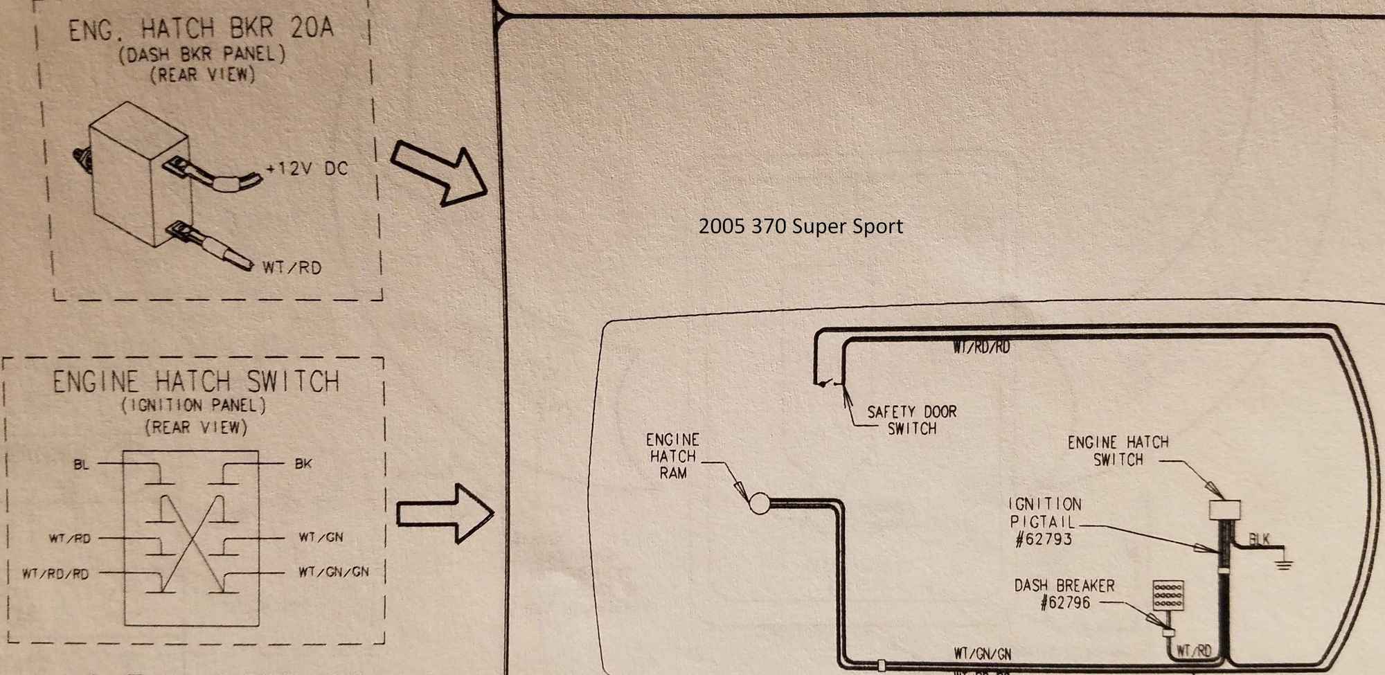Hatch ram performance issues