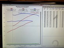 Stock 525 vs the twin turbo 525 on 6PSI and 87 octane. 