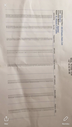 Dyno sheet