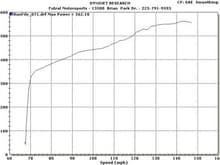 562rwhp  on motor through a th400
